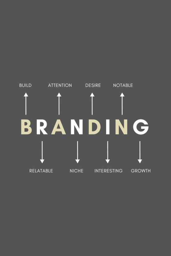 What is Branding?